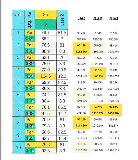 SmartCap evaluation of the 1st race at Will Rogers Downs on 5/11/2020