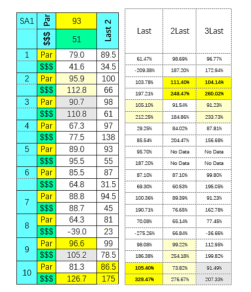 SmartCap analysis of the 1st race at Santa Anita on 5/15/2020