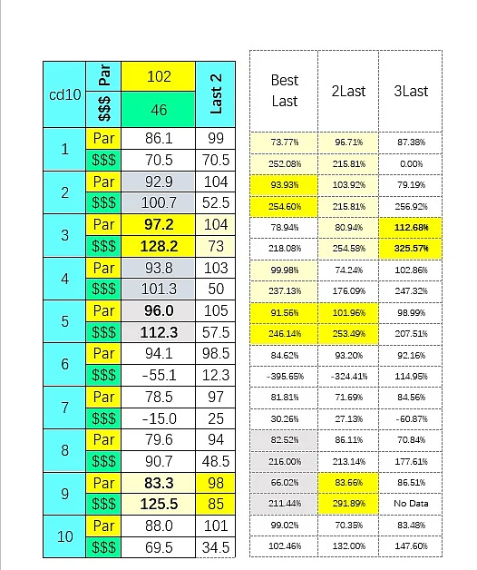 SmartCap analysis of the 10th race at Churchill Downs on 5/24/2020