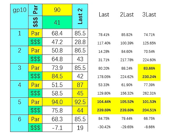 SmartCap analysis of the 10th at Gulfstream on 5/7/2020