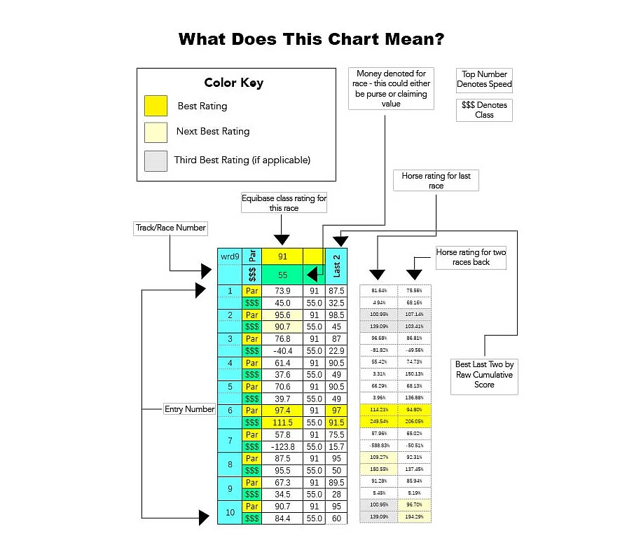 Explanation of how to read SmartCap charts