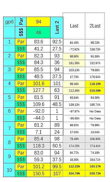 SmartCap evaluation of the 6th at Gulfstream Park on 5/17/2020