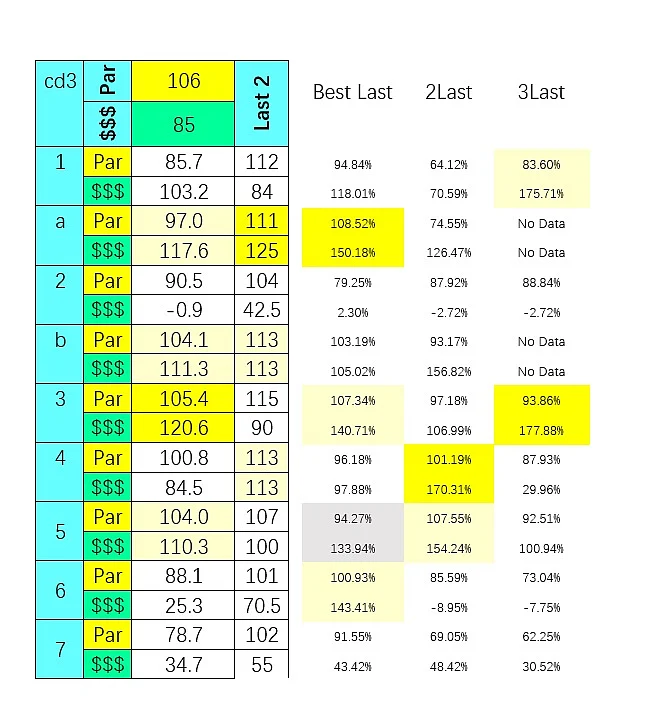SmartCap analysis of the 3rd at Churchill Downs on 6/12/2020