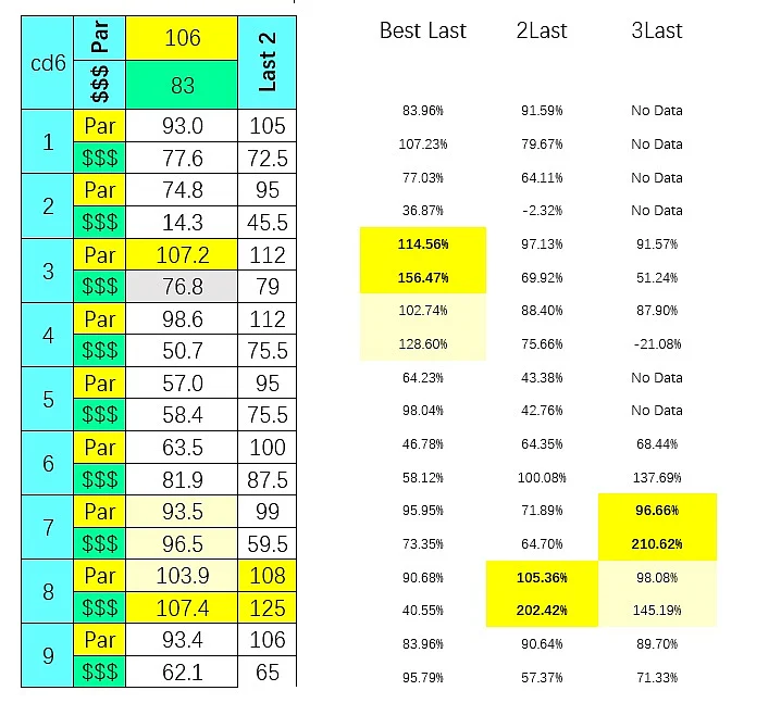 SmartCap analysis of the 6th at Churchill Downs on 6/12/2020