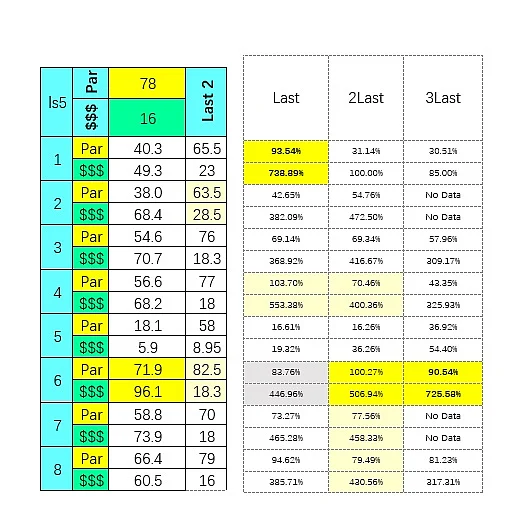 SmartCap analysis of the 5th at Lone Star Park on 6/17/2020