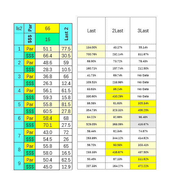 SmartCap analysis of the 2nd at Lone Star Park on 6/17/2020