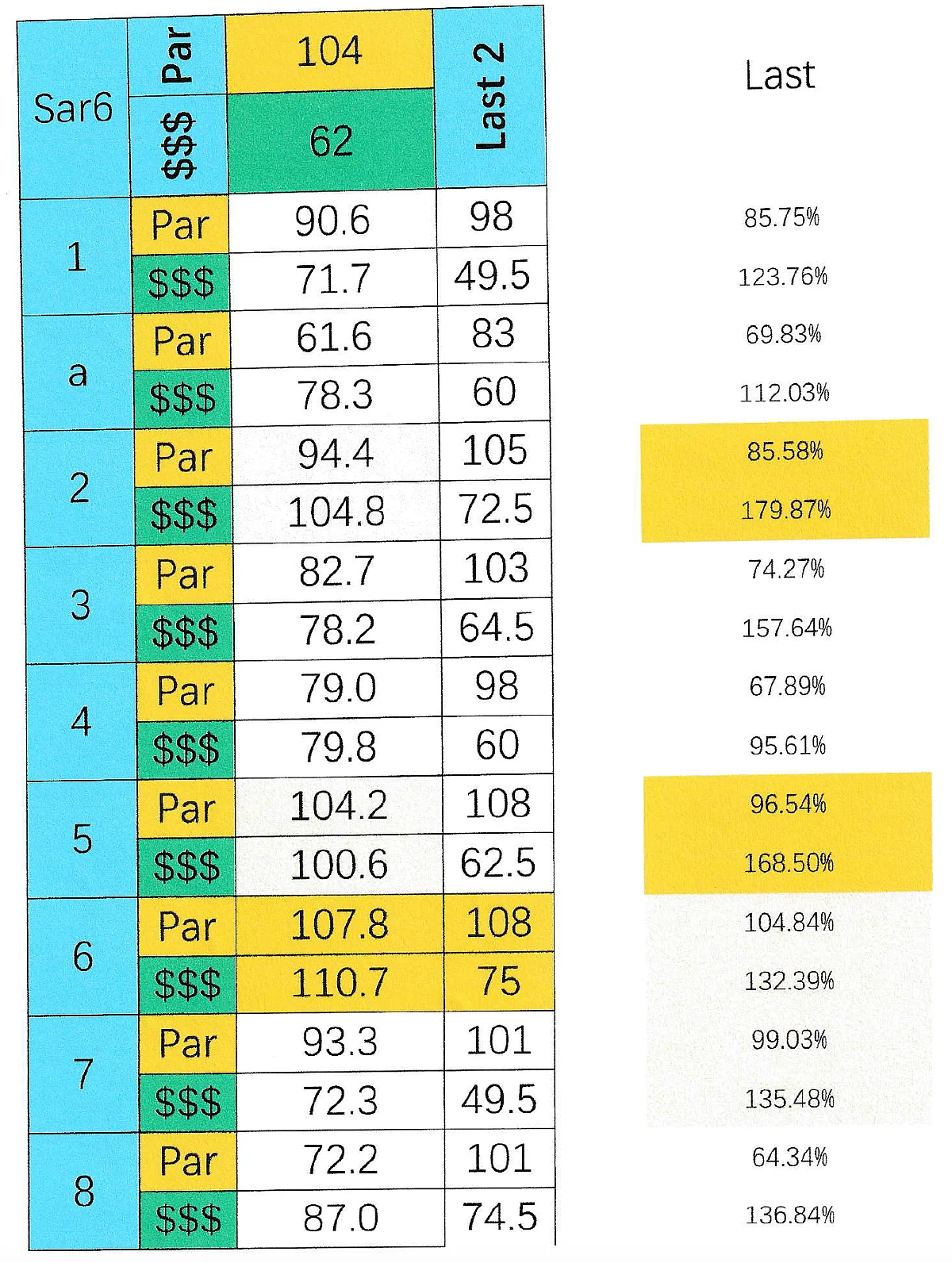 SmartCap analysis of the 6th at Saratoga on 7/29/2020