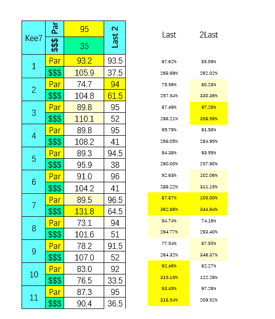 SmartCap analysis of the 7th at Keeneland Racing