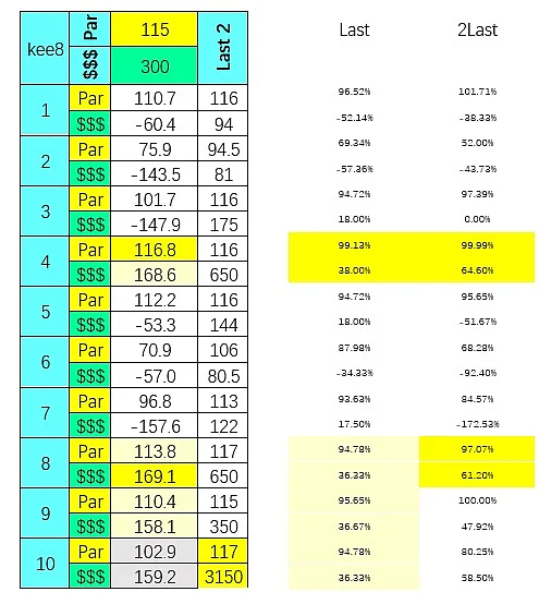 SmartCap analysis of the 8th at Keeneland