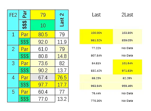 SmartCap eval of the 2nd at Fort Erie