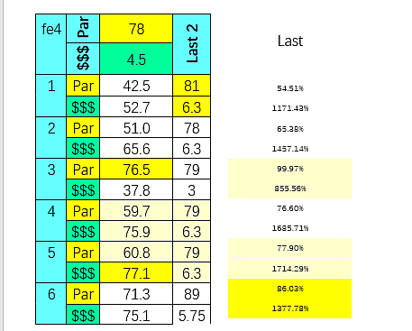 SmartCap eval of the 4th at Fort Erie