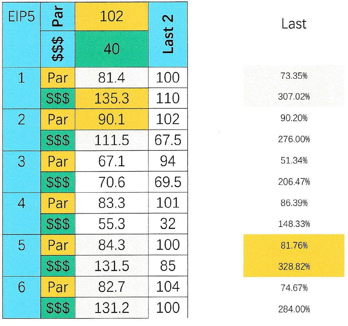 SmartCap analysis of the 5th at Ellis Park