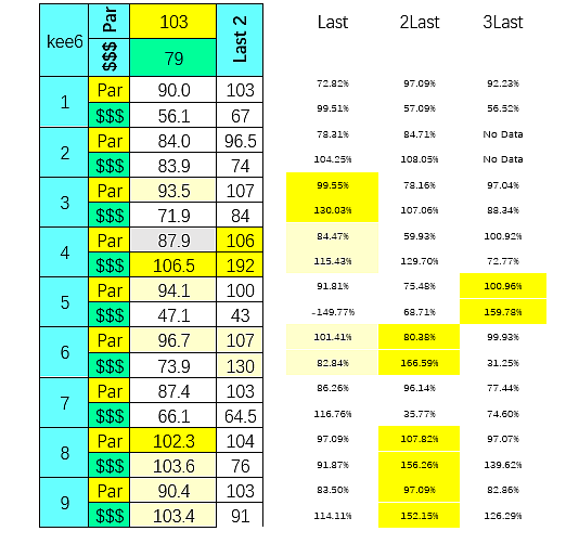 SmartCap analysis of the 6th at Keeneland