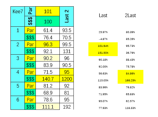 SmartCap analysis of the 7th at Keeneland