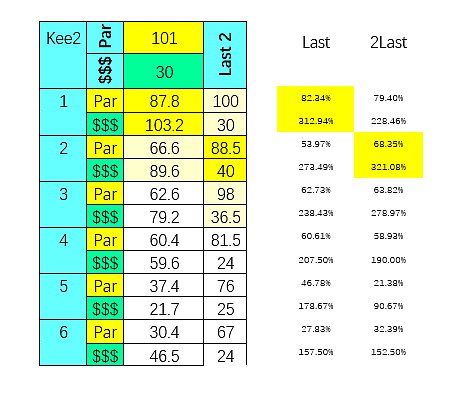 SmartCap analysis of the 2nd at Keeneland Racing