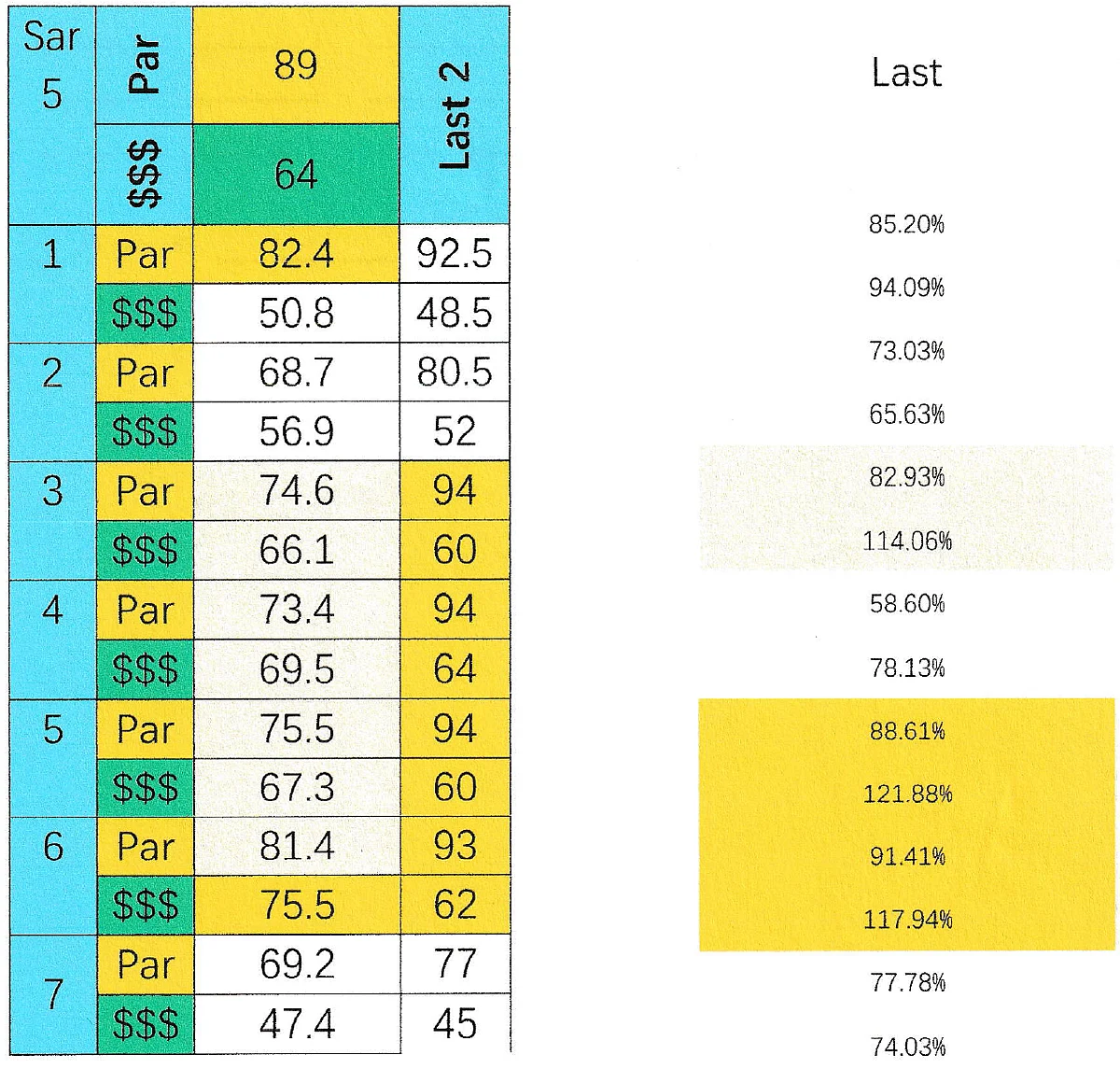 SmartCap analysis of the 5th at Saratoga