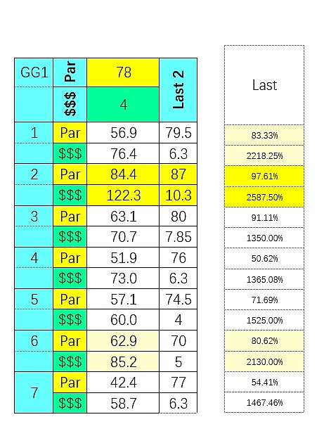 SmartCap's 1st at Golden Gate.