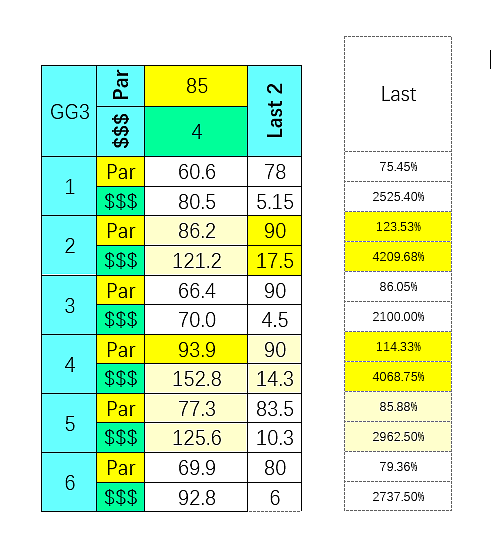 SmartCap's 3rd at Golden Gate.