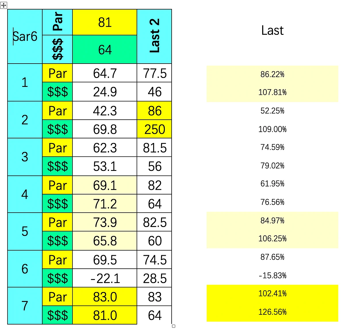 The SmartCap card for race 6 at Saratoga.