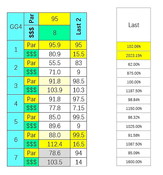 SmartCap's 4th at Golden Gate.