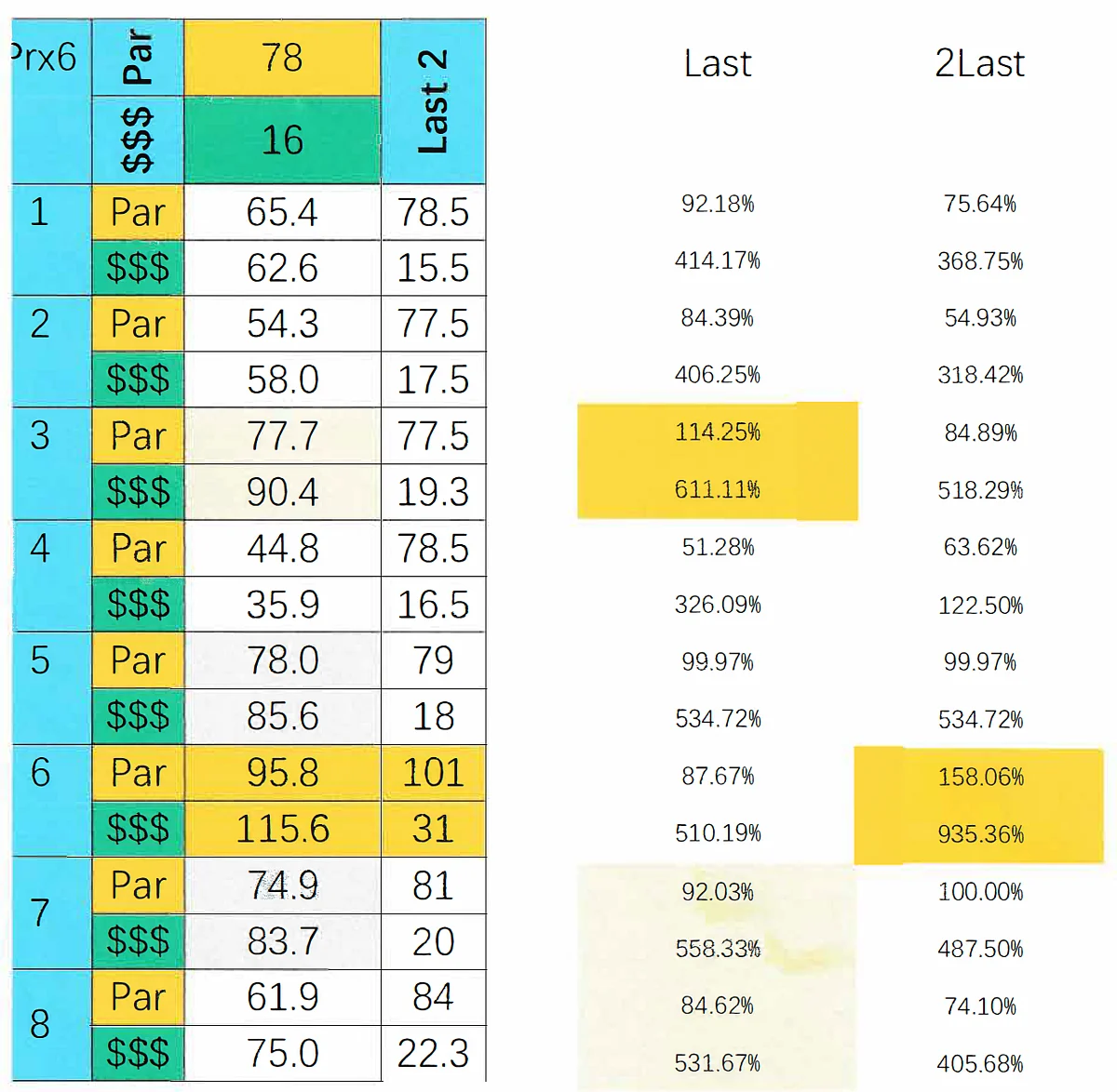 SmartCap analysis of the 6th at Parx