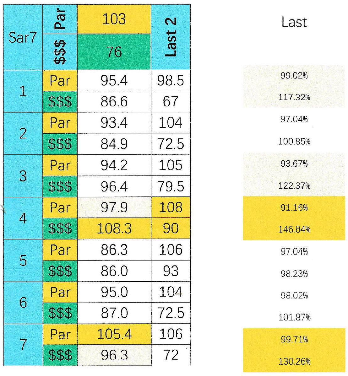 SmartCap analysis of the 7th at Saratoga