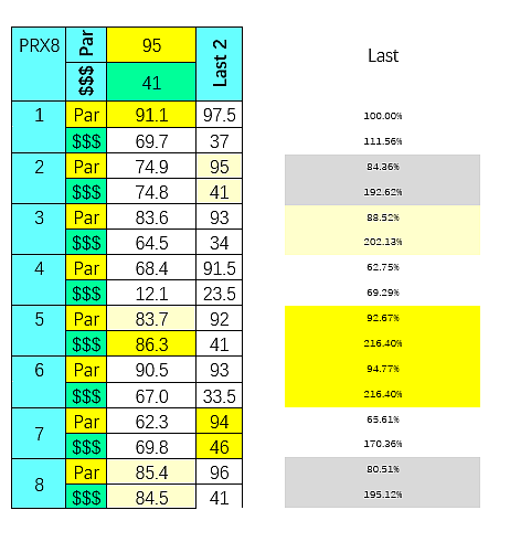 SmartCap analysis of the 8th at Parx