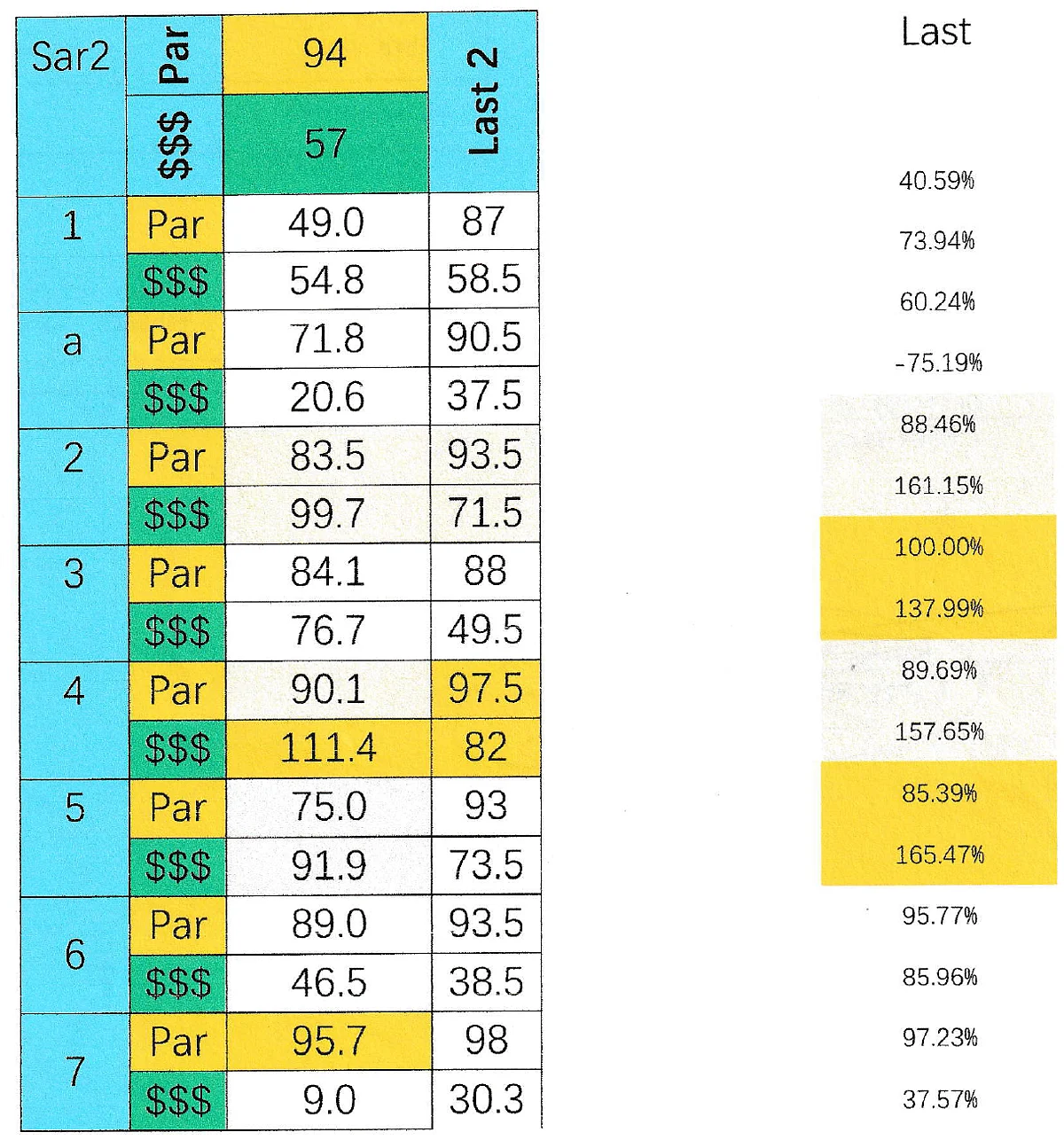 SmartCap analysis of the 2nd at Saratoga