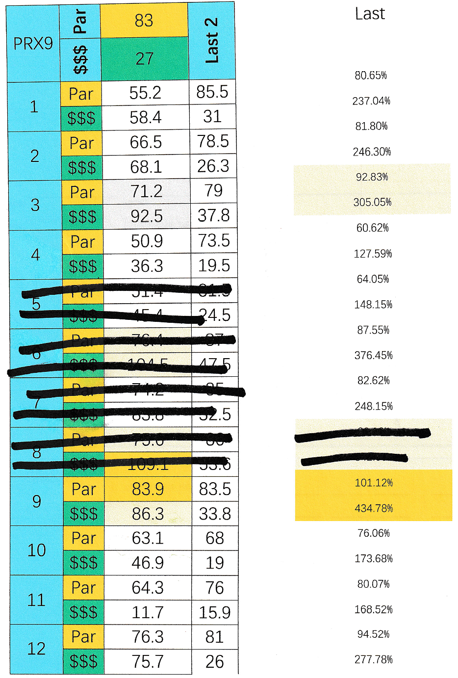 SmartCap analysis of the 9th at Parx