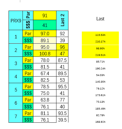 SmartCap analysis of the 9th at Parx