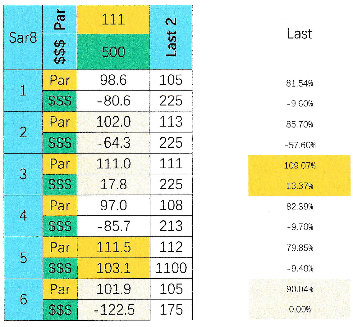 SmartCap analysis of the 8th at Saratoga