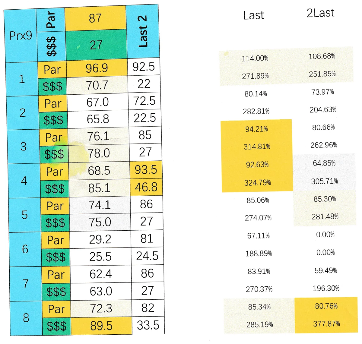 SmartCap analysis of the 9th at Parx
