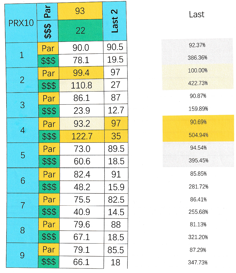 SmartCap analysis of the 10th at Parx