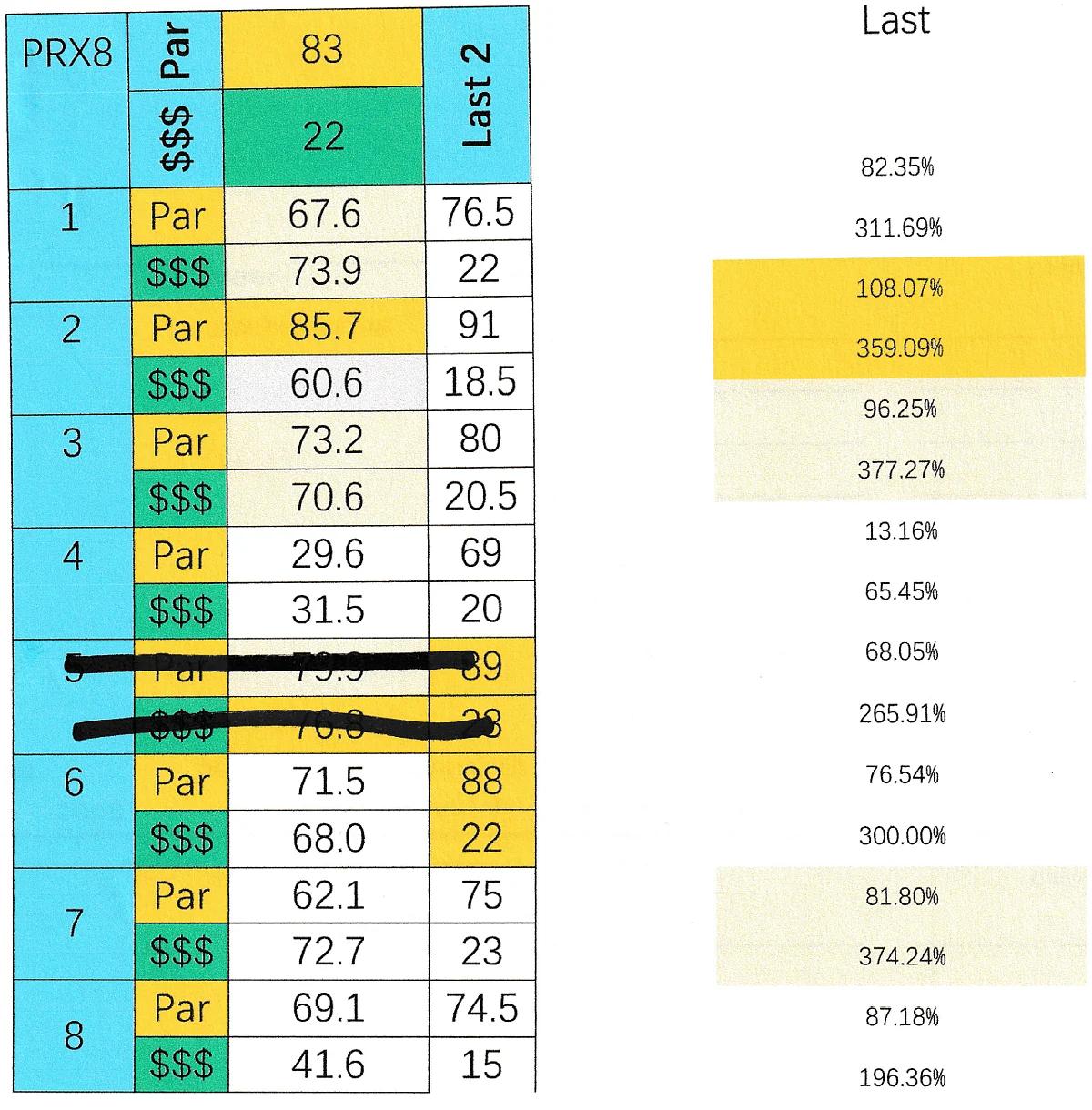SmartCap analysis of the 8th at Parx