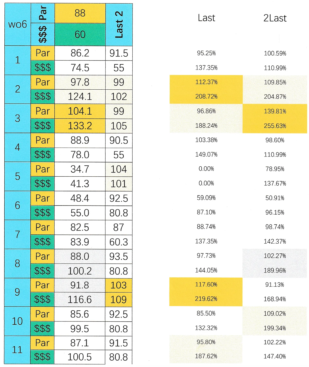 SmartCap analysis of the 6th at Woodbine