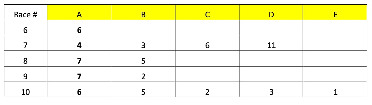 Today's Late Pick 5 preferences
