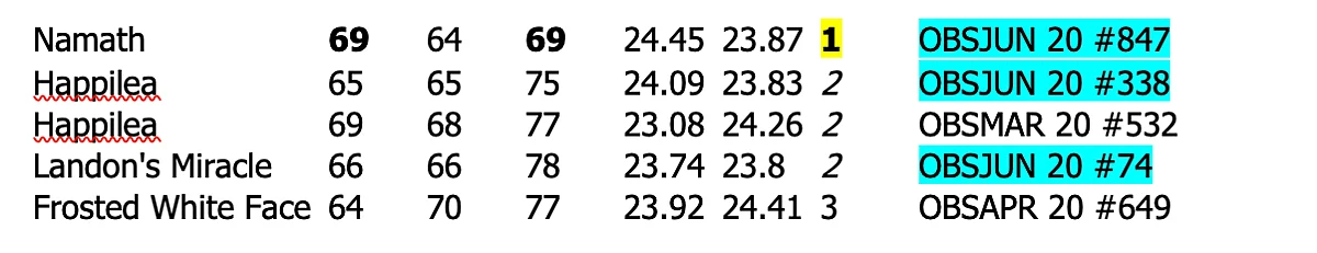 Mahoning Valley 7th breeze figs.