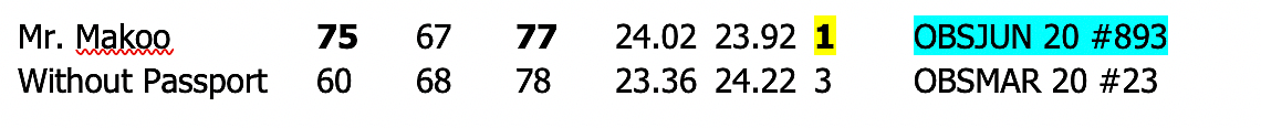 Mahoning Valley 3rd breeze figs.