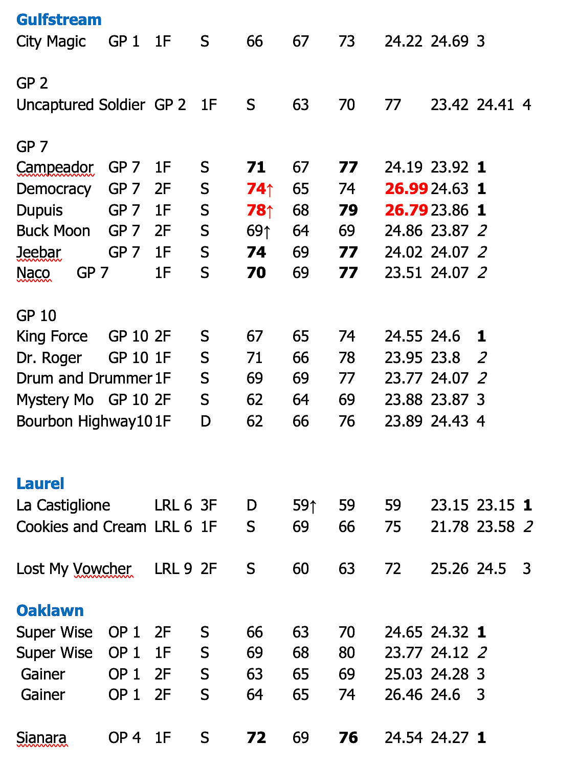 Breeze figs for Gulfstream and more.