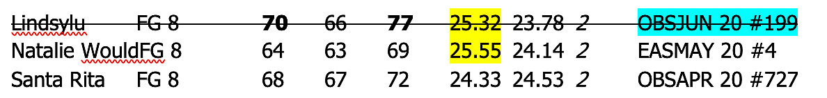 Fair Grounds 8 breeze figures.