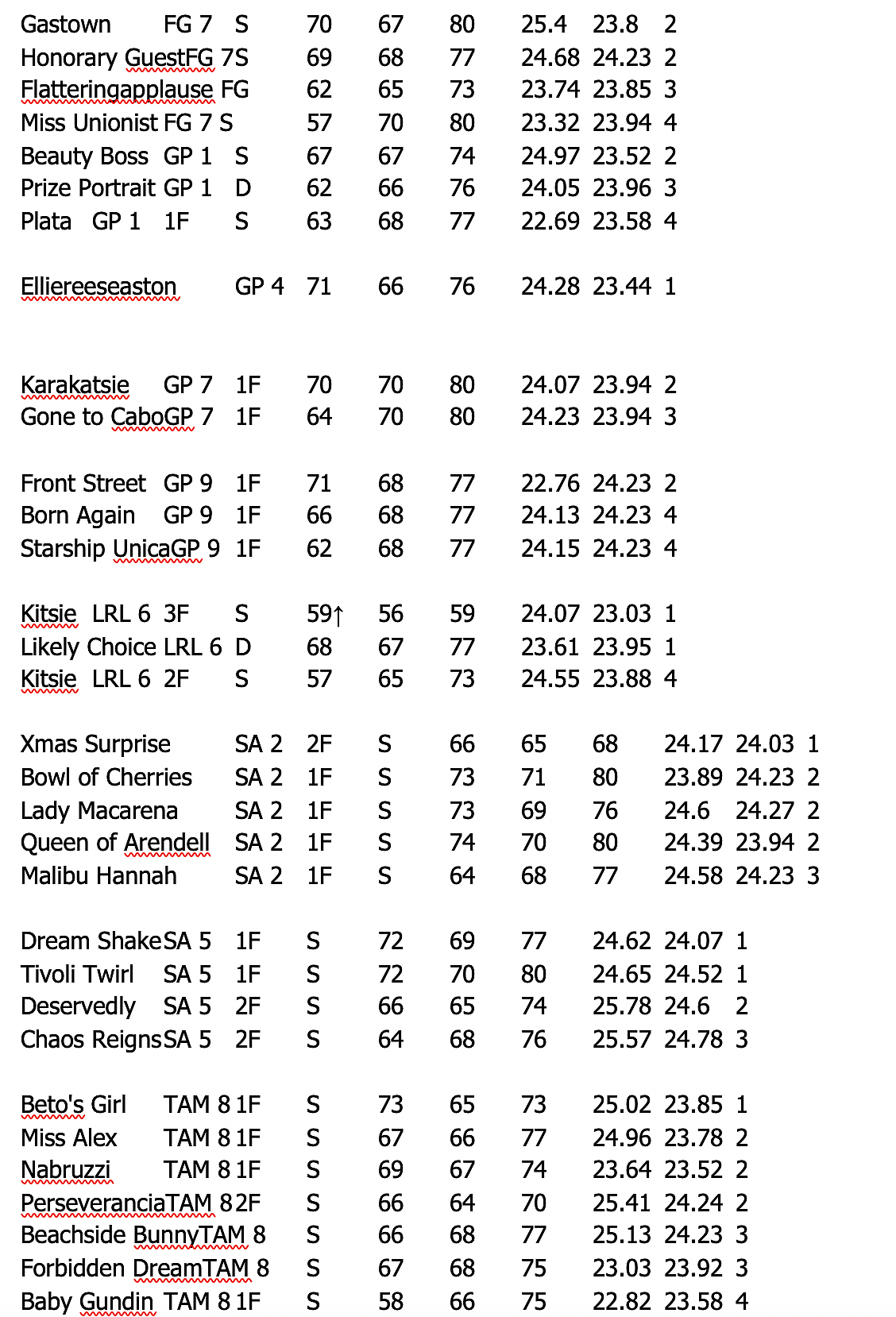 Sunday breeze figures
