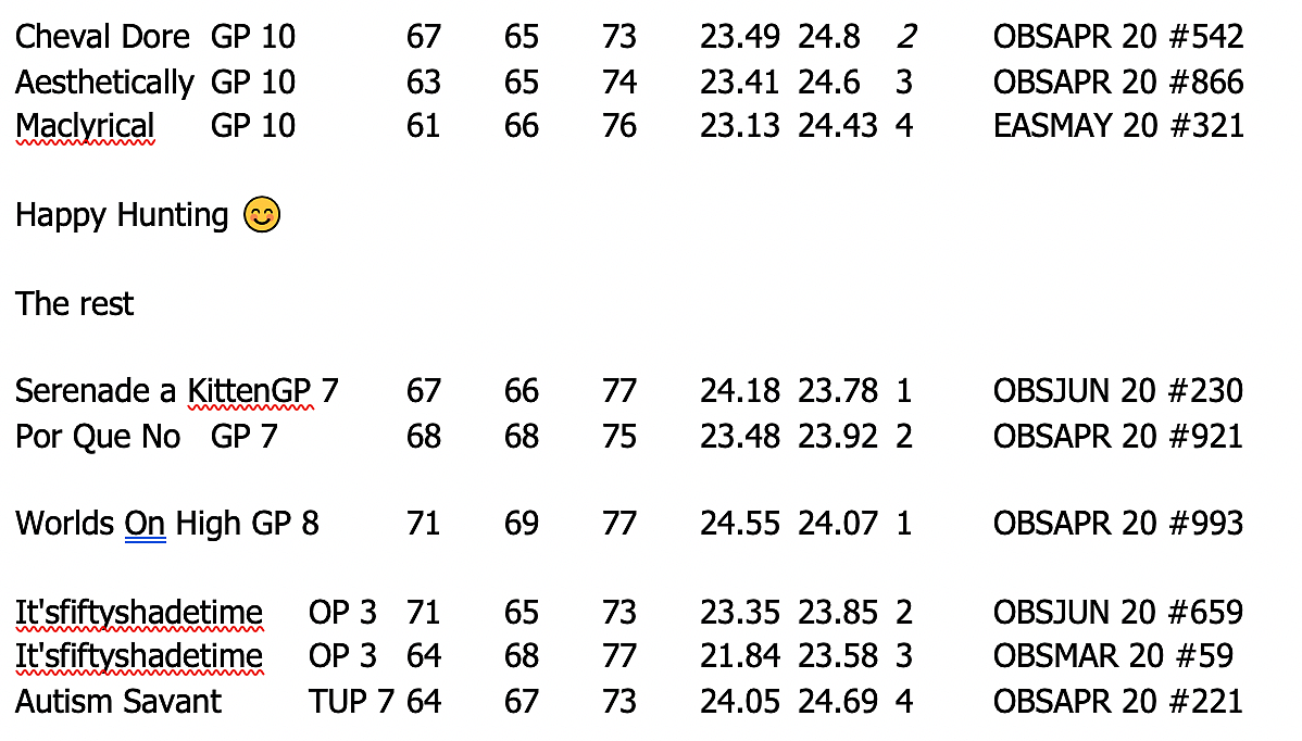 Gulfstream 10 and other Thursday breeze figures.