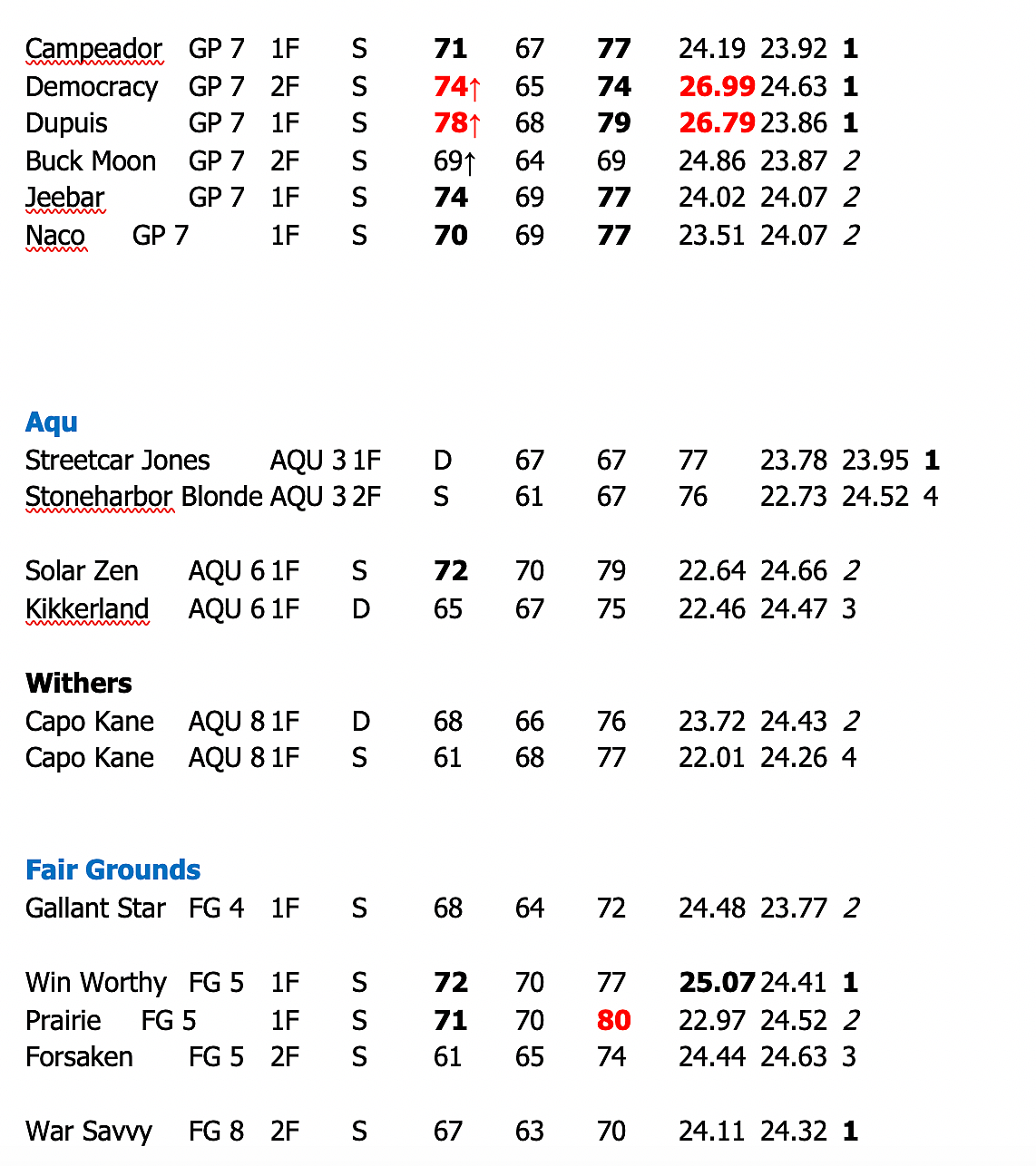 Breeze figs for the Gulfstream 7th and more.