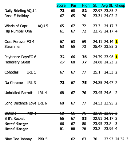 Today's breeze figures.