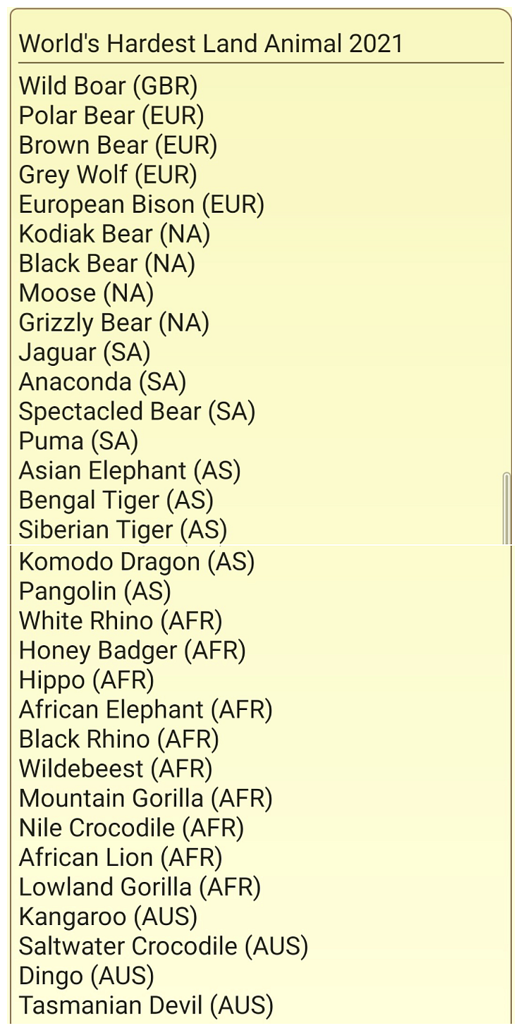 The 32 Hardest Animal finalists.
