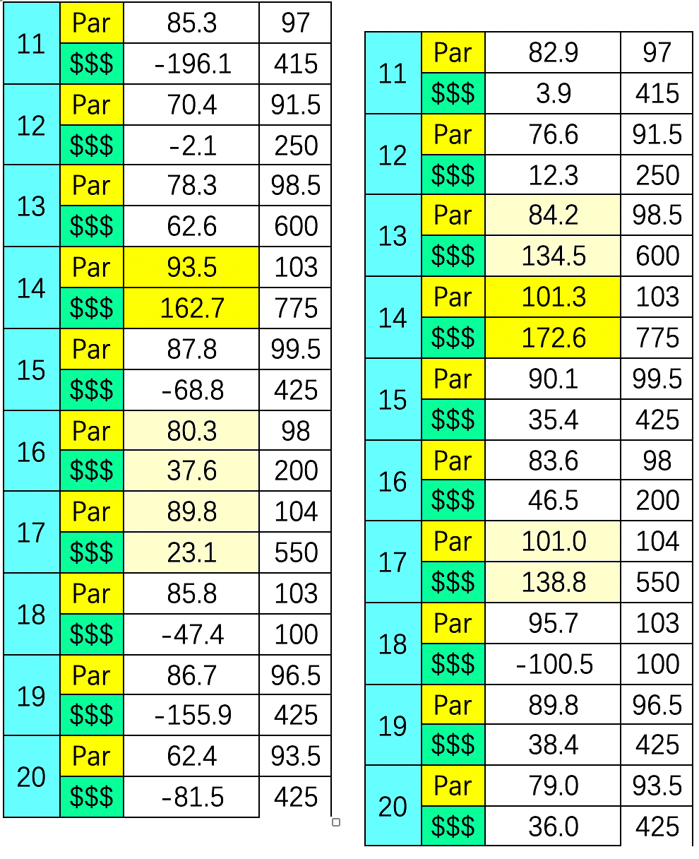 Derby Horses 11-20.