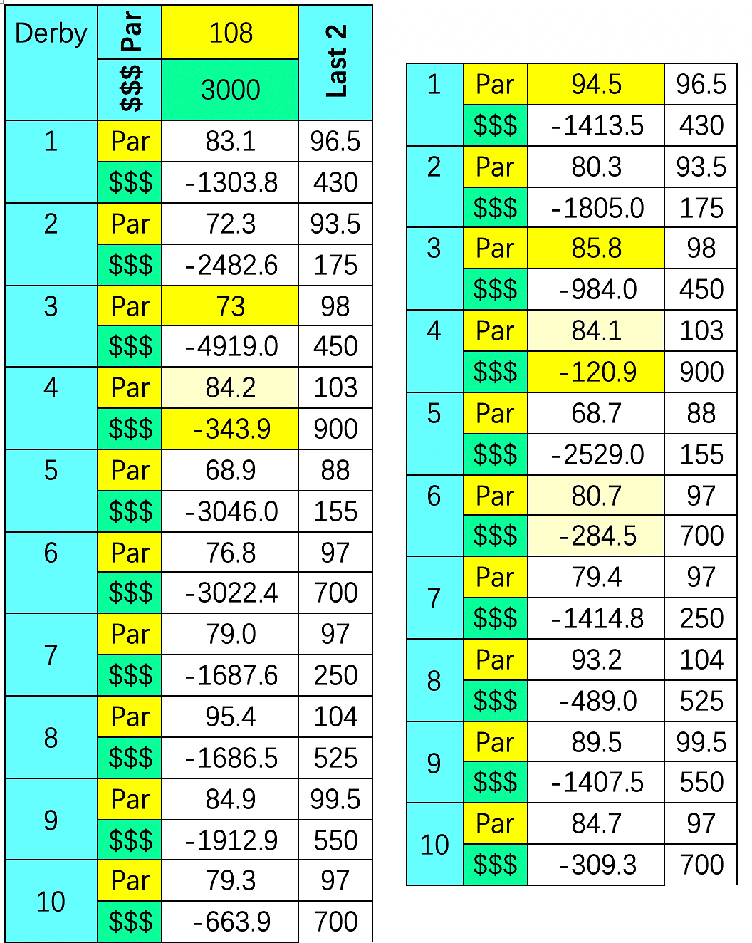 Derby Horse 1-10.