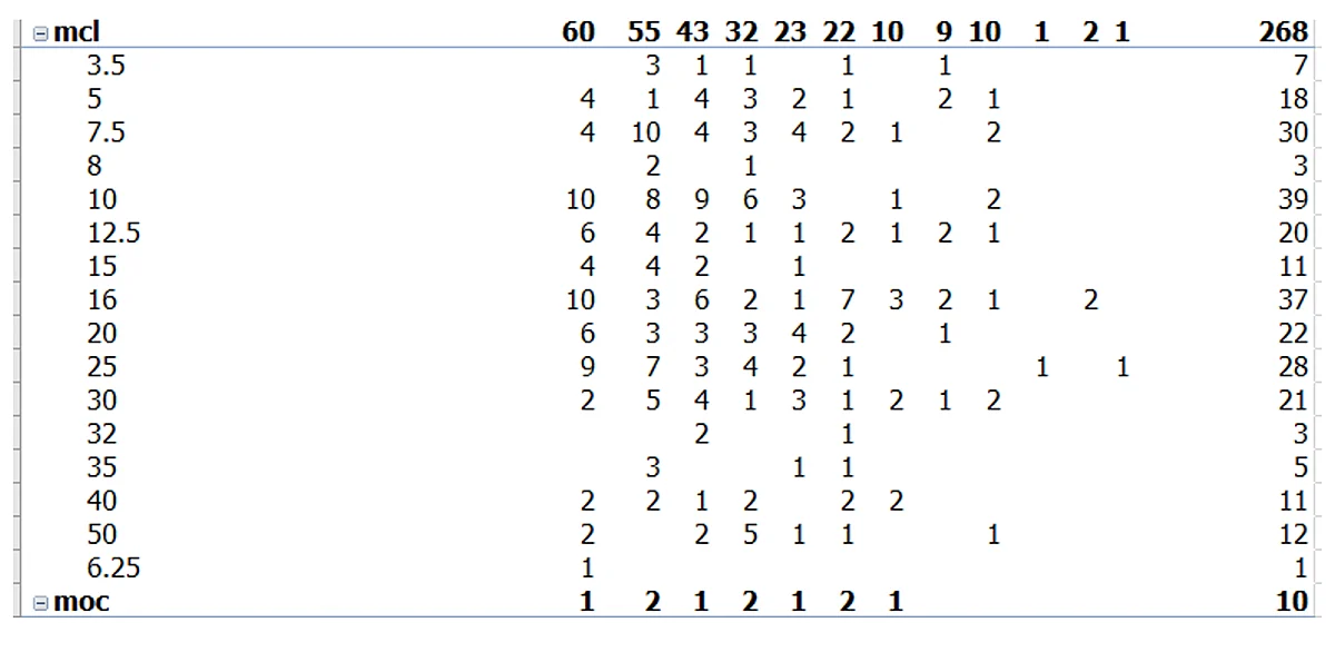 Chart 4