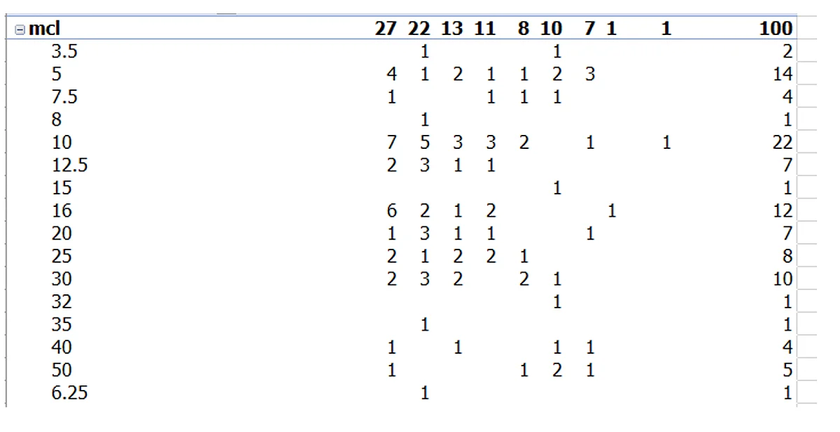 Chart 1