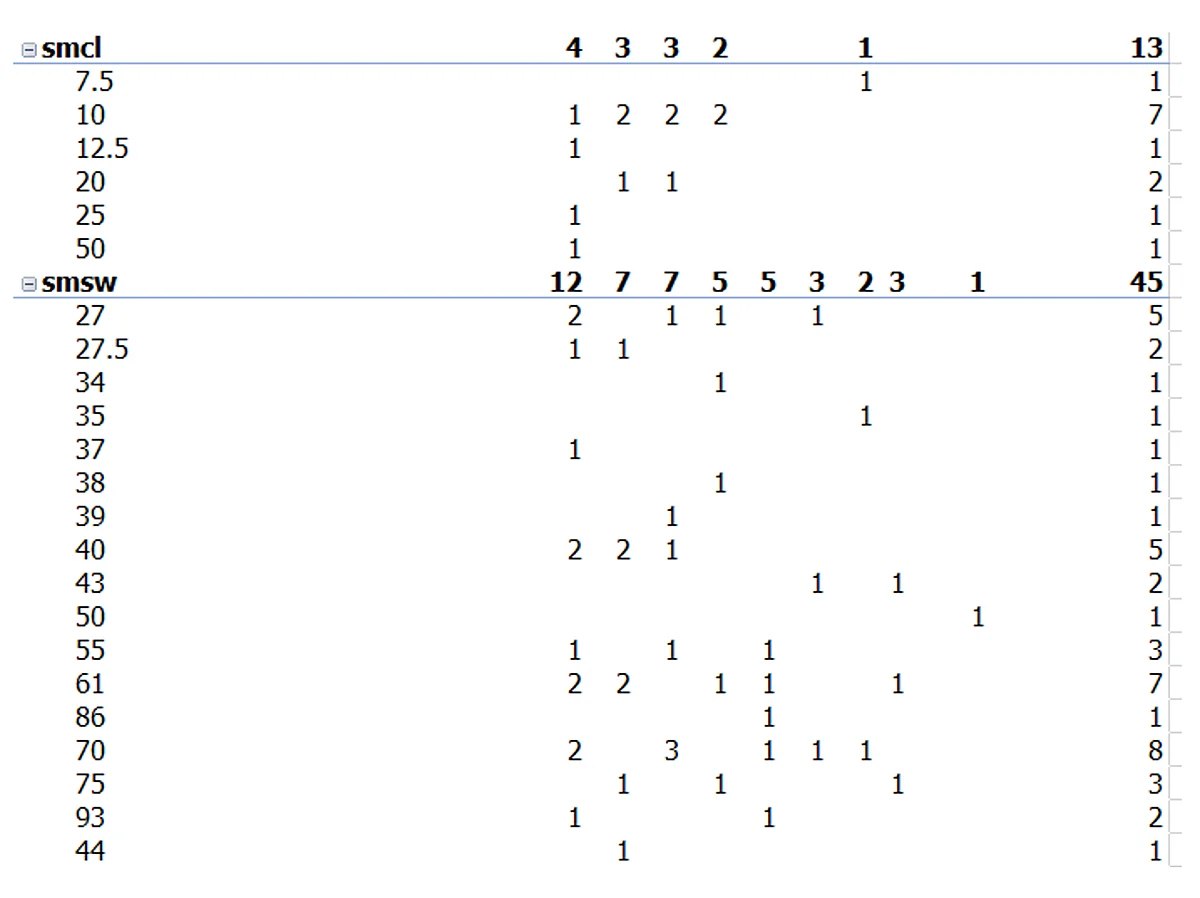 Chart 3